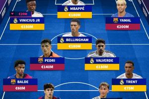 總身價12.9億歐！德轉(zhuǎn)列西甲最貴11人：皇馬6人巴薩4人，西蒙入選