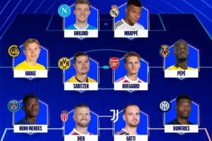 歐冠本周最佳陣容：姆巴佩、霍伊倫入選，鄧弗里斯、諾爾高在列