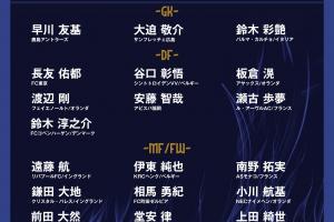 將戰(zhàn)巴西！日本新一期大名單：久保建英、遠(yuǎn)藤航領(lǐng)銜，三笘薰缺席