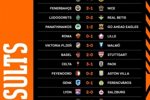 歐聯(lián)杯第二輪賽果：羅馬0-1里爾、費(fèi)內(nèi)巴切2-1尼斯，維拉里昂取勝