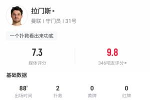 真穩(wěn)??！拉門斯曼聯(lián)首秀零封獲吧友9.8高分，撲救+摘高球樣樣都有