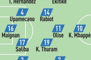 隊(duì)報預(yù)測法國隊(duì)首發(fā)：姆巴佩突前，?；倏恕W利塞、薩利巴出戰(zhàn)