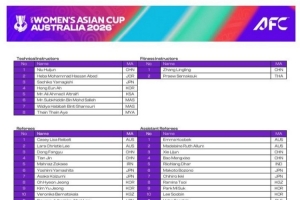 7名中國(guó)足協(xié)裁判人員入選2026年女子亞洲杯，創(chuàng)歷史入選人數(shù)新高