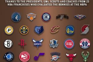 人脈這一塊！23支NBA球隊(duì)高管&球探考察Woj母校球隊(duì)球員 全美唯一