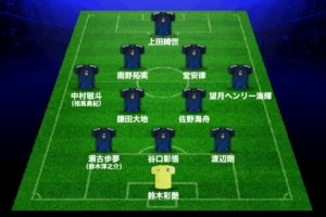 日媒預(yù)測(cè)日本vs巴西首發(fā)：鐮田大地、堂安律領(lǐng)銜，久保建英替補(bǔ)