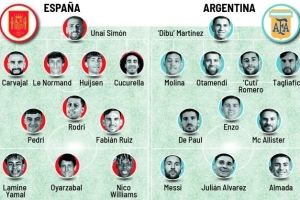 馬卡對(duì)比西班牙vs阿根廷陣容：梅西、斯卡洛尼10分，西班牙5人9分