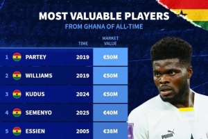 加納球員歷史身價榜：托馬斯、伊納基、庫杜斯5000萬歐居首