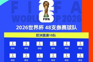 歐洲門票開搶！英格蘭葡萄牙今夜取勝就進世界杯，歐洲區(qū)16席待定