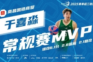 于喜淼獲MVP！2025賽季超三聯(lián)賽常規(guī)賽各獎項(xiàng)出爐