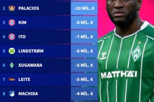 德甲球員身價跌幅榜：金玟哉跌800萬歐第三，伊藤洋輝第四