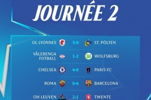 女足歐冠第二輪：羅馬0-4巴薩、切爾西4-0巴黎FC，里昂、狼堡取勝