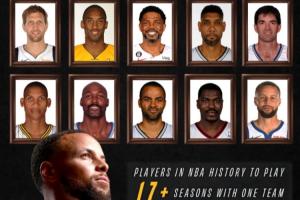 忠誠！庫里即將成為歷史第10位為“一支球隊(duì)”效力17年的球員！