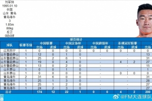 劉軍帥完成代表中國(guó)俱樂部各項(xiàng)職業(yè)賽事200場(chǎng)里程碑