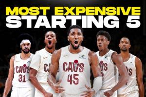 薪資要爆炸！美媒：騎士未來首發(fā)5人薪資總額超過1.7億 全力沖冠