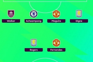 希勒評本輪英超最佳陣：哈蘭德、B費、馬奎爾領(lǐng)銜，凱爾-沃克入選