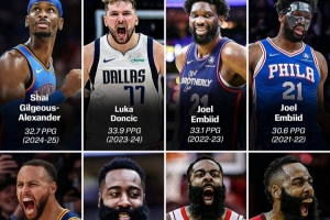 本季會是誰？近16年得分王：KD4次 哈登3次 威少/庫里/恩比德2次