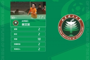 中乙官方：北京理工球員林文凱梅開二度，獲中乙第29輪最佳球員