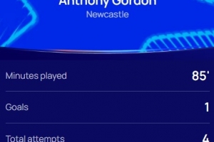 傳射建功！歐冠官方：戈登當(dāng)選紐卡3-0本菲卡全場(chǎng)最佳