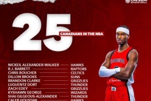 亞歷山大領(lǐng)銜！新賽季一共有25位加拿大球員征戰(zhàn)NBA！