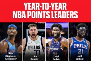 過去16個賽季得分王由8人包辦！新賽季會有新得分王誕生嗎？