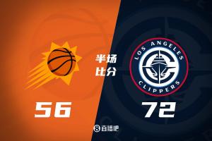 哈登爆發(fā)三分6中5半場26分！快船領(lǐng)先太陽16分 小卡13分 狄龍15分