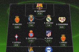 whoscored本輪西甲最佳陣：什琴斯尼領(lǐng)銜，米利唐、巴埃納在列