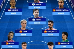 德轉(zhuǎn)列巴薩青訓(xùn)現(xiàn)役球員陣容：梅西、亞馬爾在列，總價9.9億歐