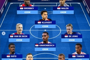 德轉列阿賈克斯現(xiàn)役青訓陣：赫拉芬貝赫領銜，德里赫特、德容在列