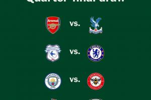 聯(lián)賽杯1/4決賽對陣：阿森納vs水晶宮，曼城vs布倫特福德