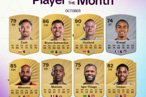 英超10月最佳8人候選名單：哈蘭德、姆伯莫領(lǐng)銜，廷伯在列