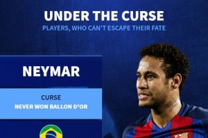 德轉(zhuǎn)盤點(diǎn)“受詛咒”球員：內(nèi)馬爾無緣金球獎(jiǎng)、姆巴佩未問鼎歐冠