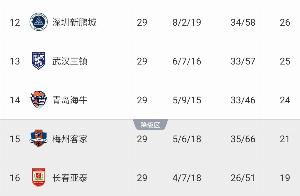 馬德興：中超保級關(guān)鍵戰(zhàn)不同時間開球 這樣的賽程是如何擬定的？