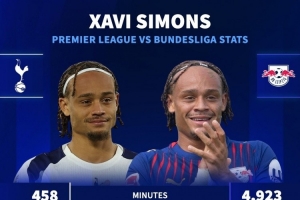 水土不服？西蒙斯德甲每90分鐘參與0.69球，登陸英超7場聯(lián)賽僅1助