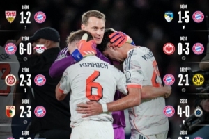 繼續(xù)刷新紀(jì)錄！拜仁發(fā)布16連勝海報(bào)：勝巴黎、切爾西、多特、藥廠