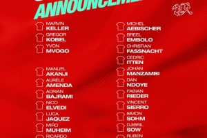 瑞士隊(duì)公布11月世預(yù)賽名單：扎卡、阿坎吉、科貝爾在列