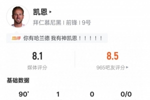 凱恩本場(chǎng)比賽數(shù)據(jù)：1進(jìn)球1關(guān)鍵傳球3過(guò)人成功6解圍，評(píng)分8.1