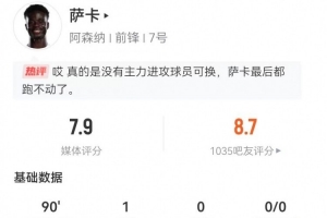 薩卡本場(chǎng)3射2正進(jìn)1球 6過人1成功+2關(guān)鍵傳球3造犯規(guī) 獲評(píng)7.9分