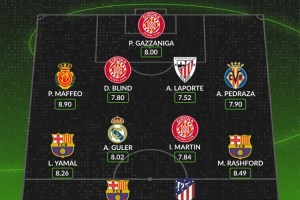 WhoScored西甲第12輪最佳陣：萊萬、拉什福德、阿爾瓦雷斯在列