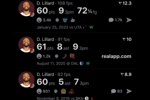 單場60+得分最多的球員！張伯倫&科比前2 第3是利指導(dǎo)你猜對了嗎