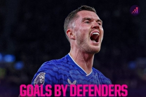 20-21賽季以來英超后衛(wèi)進(jìn)球：加布里埃爾18球最多，基恩13球次席