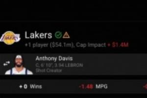 電影劇情？美媒交易模擬：濃眉重回天使城 詹姆斯遠赴達拉斯