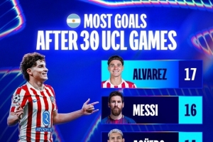 阿根廷球員前30場(chǎng)歐冠進(jìn)球榜：小蜘蛛17球居首，梅西16球次席