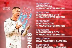 40歲C羅生涯13次染紅：其中3次肘擊，2次故意踢人，2次涉及假摔