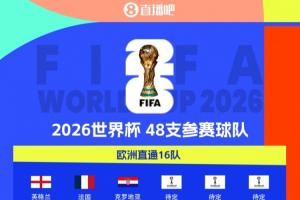 沒撞線的抓緊了！世界杯已定30席歐洲仍13席空缺 葡意挪今晚出戰(zhàn)