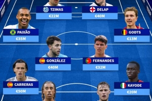 德轉列未被國家隊征召年輕才?。杭s羅、德拉普領銜，卡拉雷斯在列