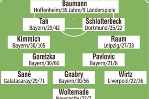 圖片報預測德國隊首發(fā)：基米希、維爾茨、薩內(nèi)、沃爾特馬德在列