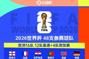 擴軍受益者！4隊首進世界杯，多隊時隔多年回歸：海地等待半世紀!