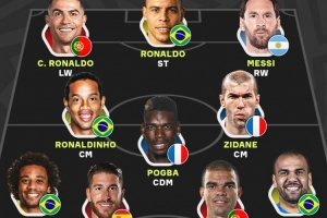 本澤馬評(píng)最佳11人：大羅、C羅、梅西領(lǐng)銜鋒線，小羅、齊達(dá)內(nèi)在列