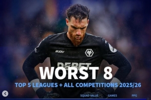 本賽季五大聯(lián)賽各項賽事場均拿分最少榜：狼隊墊底 西漢姆倒數(shù)第7