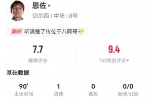 恩佐本場數(shù)據(jù)：2射進1球 3傳中3關(guān)鍵傳球+7對抗4成功 獲評7.7分